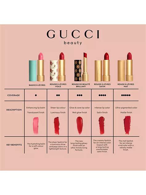 gucci matte lipstick carol beige|More.